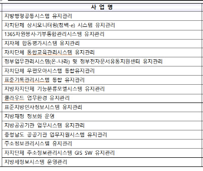 지역정보개발원 2022년 주요 정보화사업   <출처:지역정보개발원>